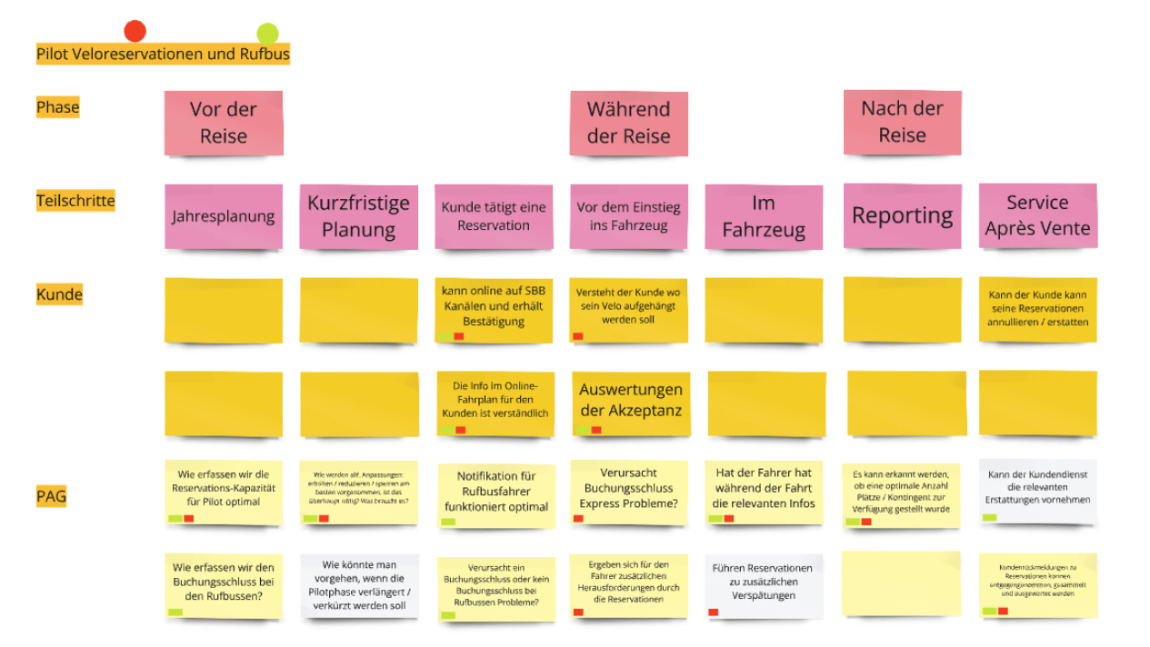 Screenshot Planung Pilot Reservation